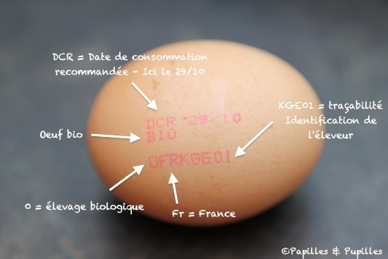 Marquage des œufs et étiquetage
