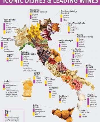 Carte des spécialités régionales d'Italie
